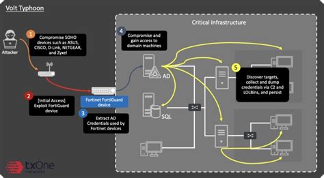 Two Tech Companies Report Chinese Malware In The Power Grids – Trevor ...