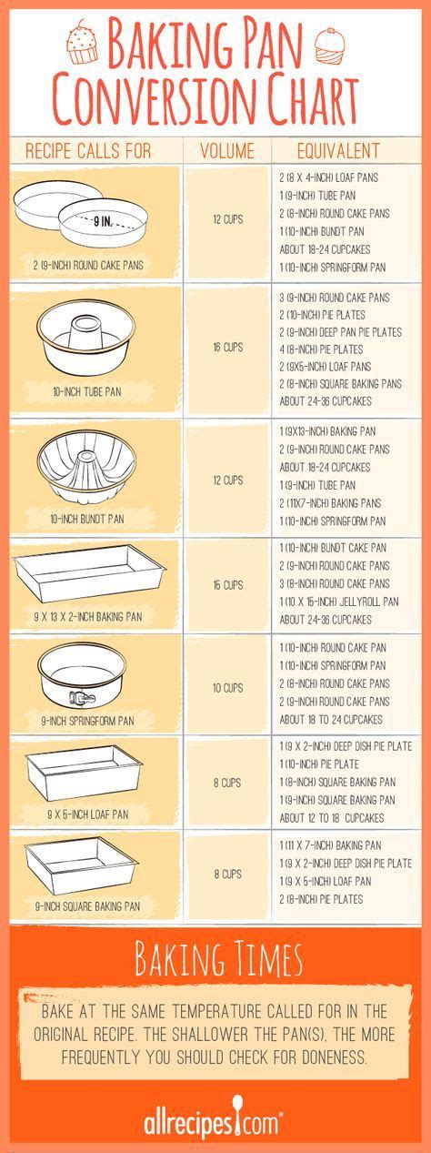 Cake and Baking Pan Size Conversions | Cake pan sizes, Cooking measurements, Baking tips