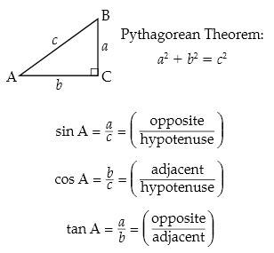 CalcVerter: Pythagorean Theorem Calculator | Pythagoras Calculation