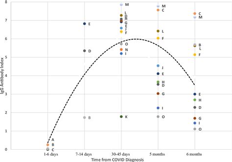 Figure 1 from How Typical is the Spectrum of COVID-19 in Nursing Home ...