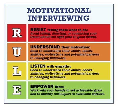 Image result for motivational interviewing worksheets | Motivational ...