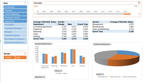 Introduction To Pivot Tables Charts And Dashboards In Excel - Riset