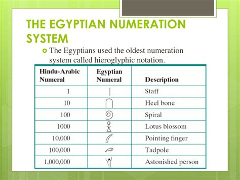 PPT - THE NUMERATION SYSTEM PowerPoint Presentation, free download - ID:2650861