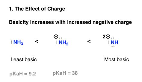 5 Key Basicity Trends of Amines – Master Organic Chemistry