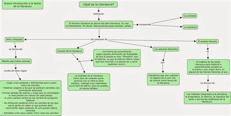 Literatura Actual Mapa Conceptual | Porn Sex Picture