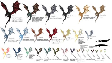 List of dragons updated with their riders : r/HouseOfTheDragon