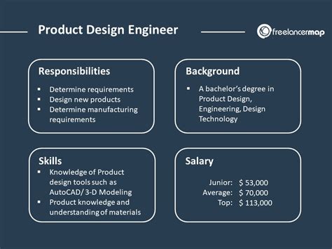 Packaging Design Engineer Job Description - Best Design Idea