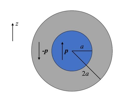 Solved A solid dielectric sphere with radius a carries a | Chegg.com