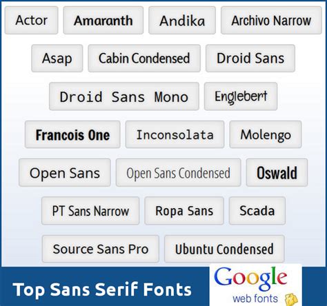 20 interesting Sans Serif fonts from Google Web Fonts collection