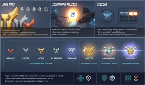 How to check your rank in Overwatch 2 - Dot Esports
