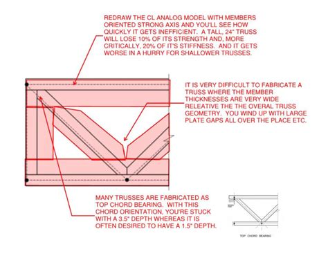 Wood Floor Truss question .... - Wood design and engineering - Eng-Tips