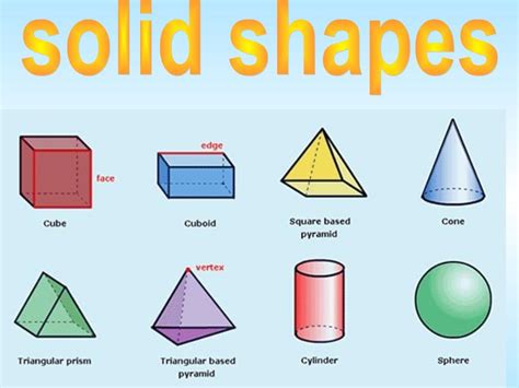 Solid shapes