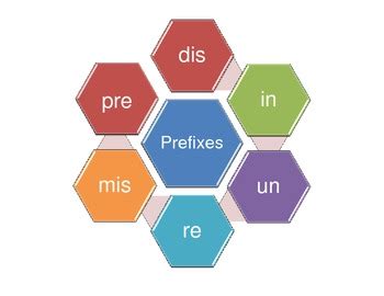 Prefix Game with spinner and ten cards by Teaching Tresures | TpT