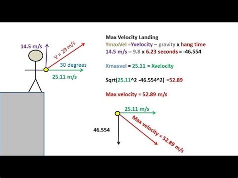 throwing a ball off a building or cliff (projectile motion problem and solution) - YouTube