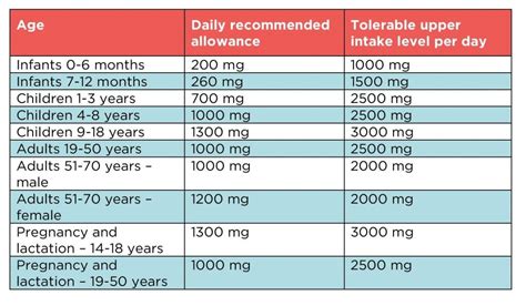 21 Unique Daily Intake Of Vitamins And Minerals Chart Pdf