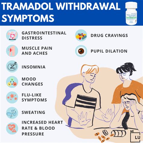 Tramadol Withdrawal Symptoms, Timeline, Detox, And Treatment