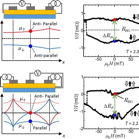 (PDF) Possibility of Cooper-pair formation controlled by multi-terminal spin injection