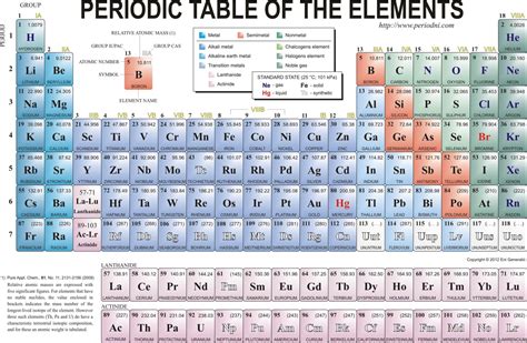 Ch105: Chapter 2 – Atoms, Elements and The Periodic Table – Chemistry