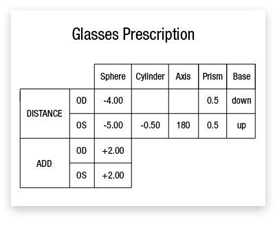 How to Read a Prescription for Glasses | Rx Prescription Safety Glasses