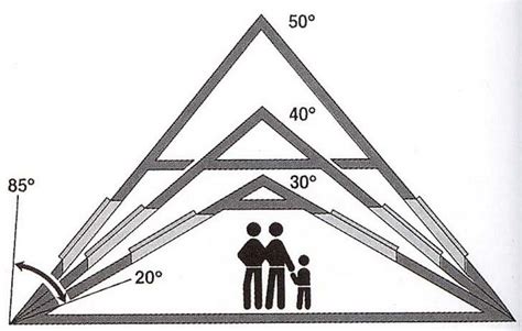 How to figure out a roof pitch for your house | Крыша, Дом, Уклон кровли