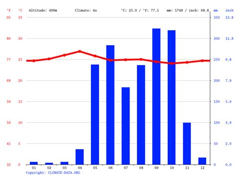 Panamá climate: Average Temperature, weather by month, Panamá weather averages - Climate-Data.org