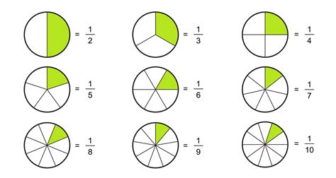 Fractions