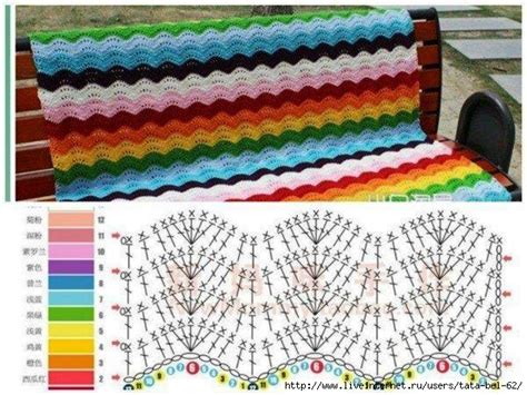 Ripple Stitch Crochet Blanket Pattern ⋆ Crochet Kingdom