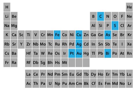 Native Elements | Mineralogy4Kids