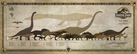 Dinosaurs From Jurassic Park And Jurassic World Size Chart Jurassic ...