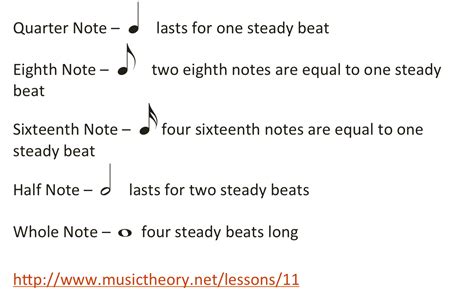 Duration of Notes and Rests | Music Appreciation