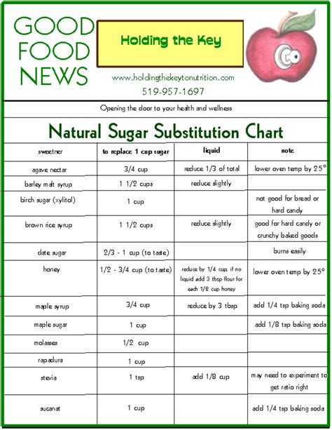 Sugar Substitution Chart | Sugar substitutes for baking, Food ...