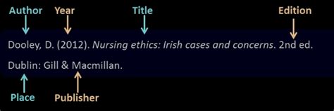 Types Of Citation Styles and Examples - Bscholarly