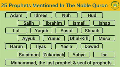 25 Prophets Mentioned In The Noble Quran - Quran For kids