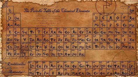Periodic Table Wallpapers - Top Free Periodic Table Backgrounds - WallpaperAccess