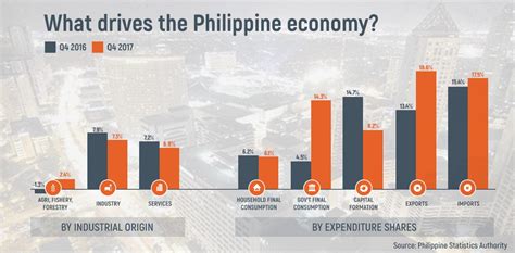 Malaysia Gdp By Sector 2017 / Treasury & joint international investment position (iip) report by ...