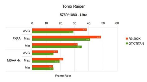 AMD's R9 290X Gets Benchmarked Again, Clock Speeds Revealed Too | eTeknix