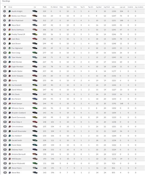 Nascar Cup Standings