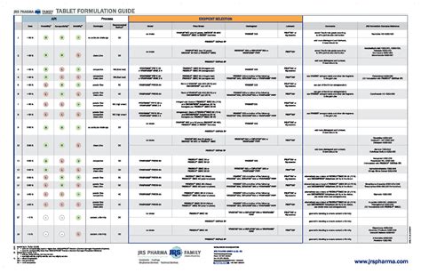 Tablet Formulation Guide