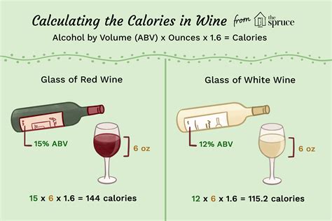 How Many Calories In A 750 Ml Bottle Of Wine - Best Pictures and Decription Forwardset.Com