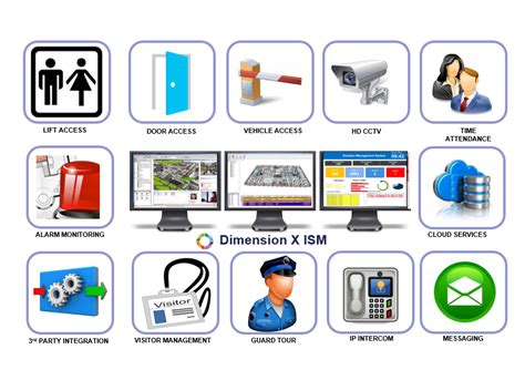 INTEGRATED SECURITY MANAGEMENT (ISM)