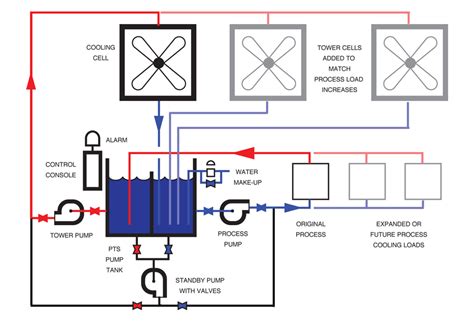 Expansion of Cooling Tower Systems