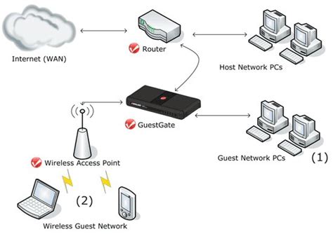 Wireless internet service - UK wifi services, wireless broadband provider