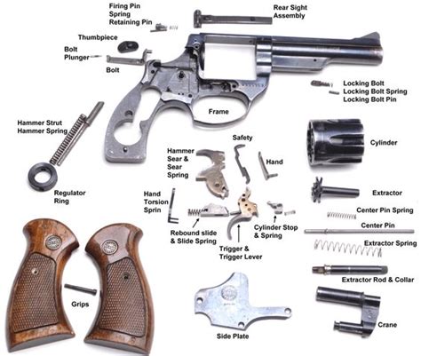 This is a handy picture, which shows the various parts of a handgun (a revolver in this case ...