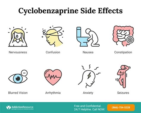 5 Cyclobenzaprine Side Effects: Symptoms, Risks, and Management