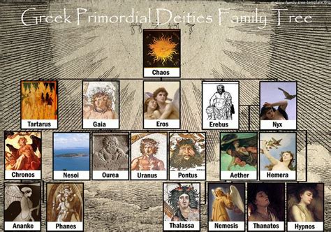 Greek god family tree with the Primordial deities from Greek mythology ...