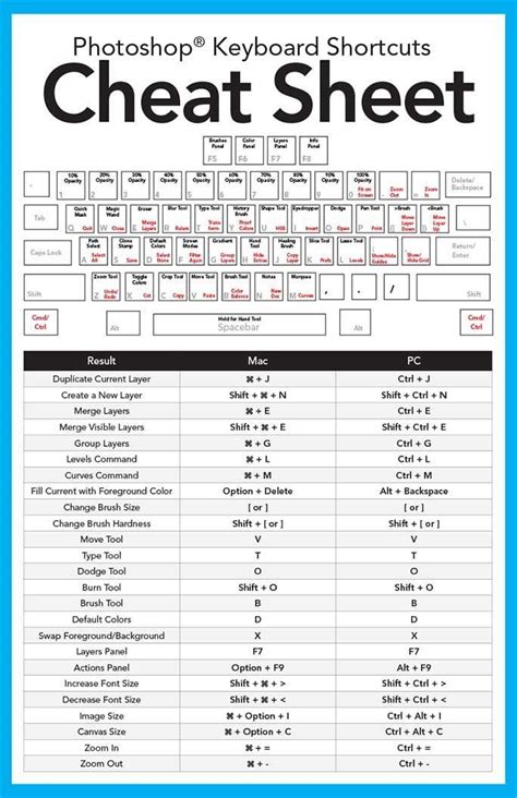 Photoshop Keyboard Shortcuts Cheat Sheet | Photoshop keyboard ...