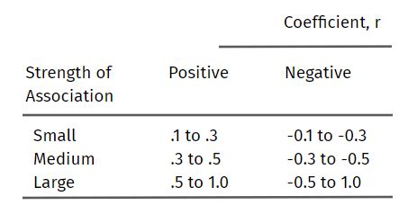 Pearson Correlation Coefficient: Calculation + Examples