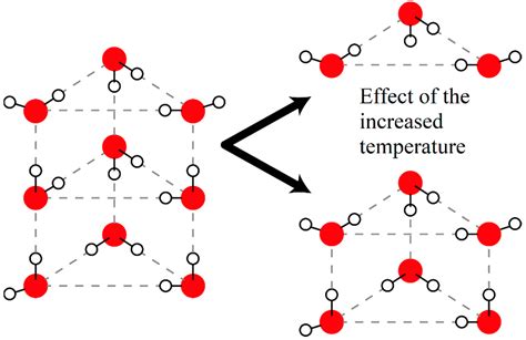 IJMS | Free Full-Text | Temperature-Induced Change of Water Structure in Aqueous Solutions of ...