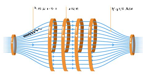 Magnetic mirror - Glossary - Energy Encyclopedia