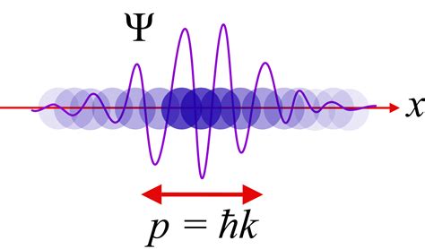 Hyperphysics torque and theoretical science – hyperphysics | Quantum entanglement, Quantum ...